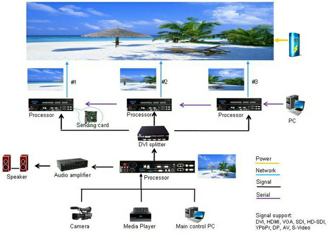 Nova MSD300 Sending Card