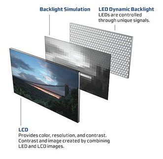 What is the advantage of LED Small Pixel Pitch  HD Screen TV?