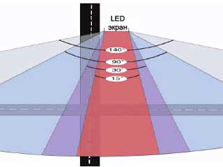 Factory advise on buying LED advertising video screen