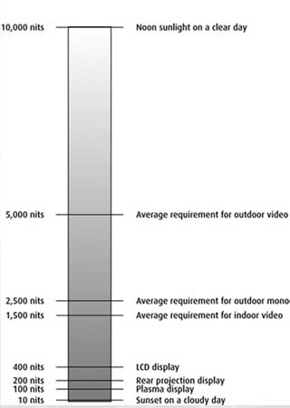 Factory advise on buying LED advertising video screen