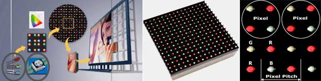 Factory advise on buying LED advertising video screen