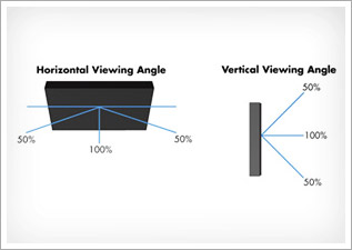 What is a LED? What is a LED Display Screen module?