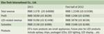 Table 2. ETi at a glance (Source: GG-LED and Strategies Unlimited).