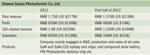 Table 1. SanAn at a glance (Source: GG-LED and Strategies Unlimited).