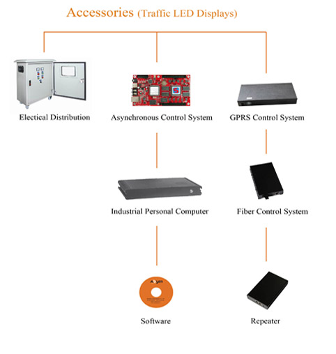 Traffic LED Display & Signs solution