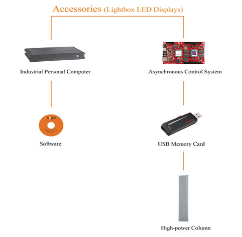 Lightbox LED displays/screens solution