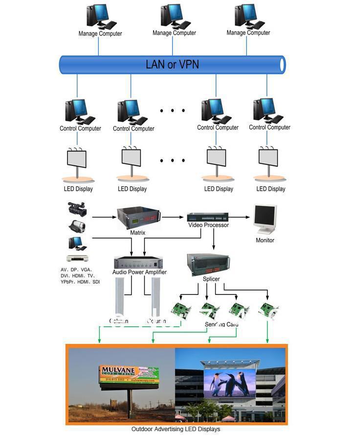 DIP346 P10 Outdoor LED Display Screen module