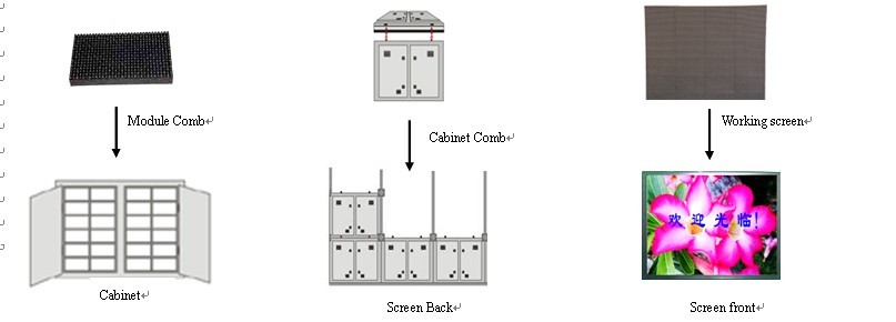 Outdoor Advertising Video Display Structure