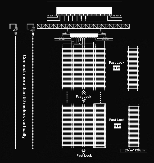 Classification knowledge of LED display screen