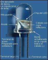 Definición de LED