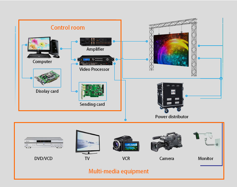 Led Indoor Display hd huge big 500*500mm P2.604 P2.976