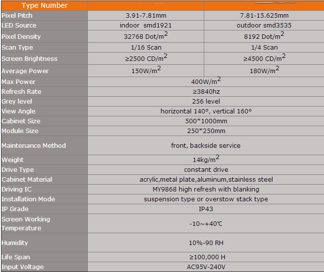 Transparent P3.91 P4.81 P16 display / Glass led display screen