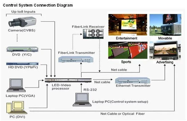 indoor led screen full color p2.976 p3.91 p4.81 rental led display