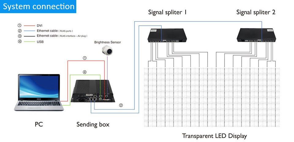 P3.91 HD full color indoor advertising transparent led display