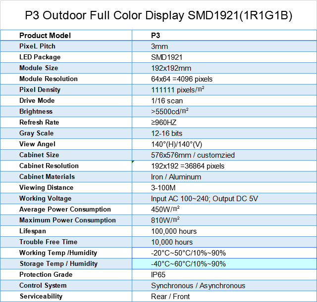 Outdoor full color led video panel led module P3 192x192mm