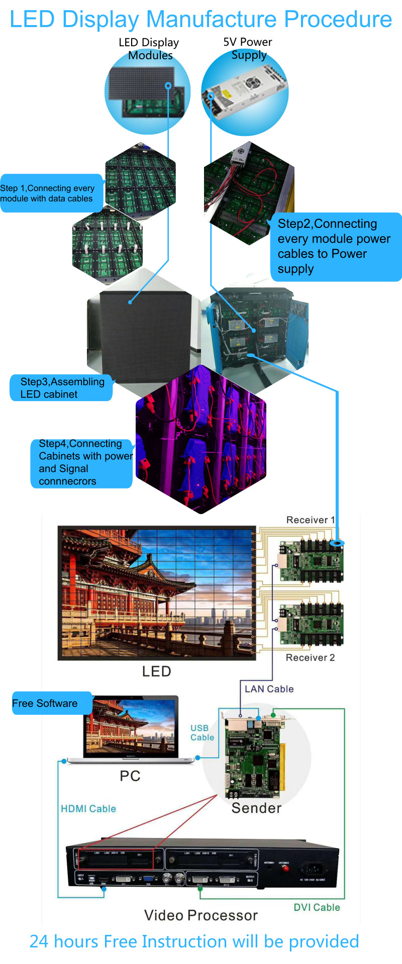 Outdoor full color led video panel led module P3 192x192mm