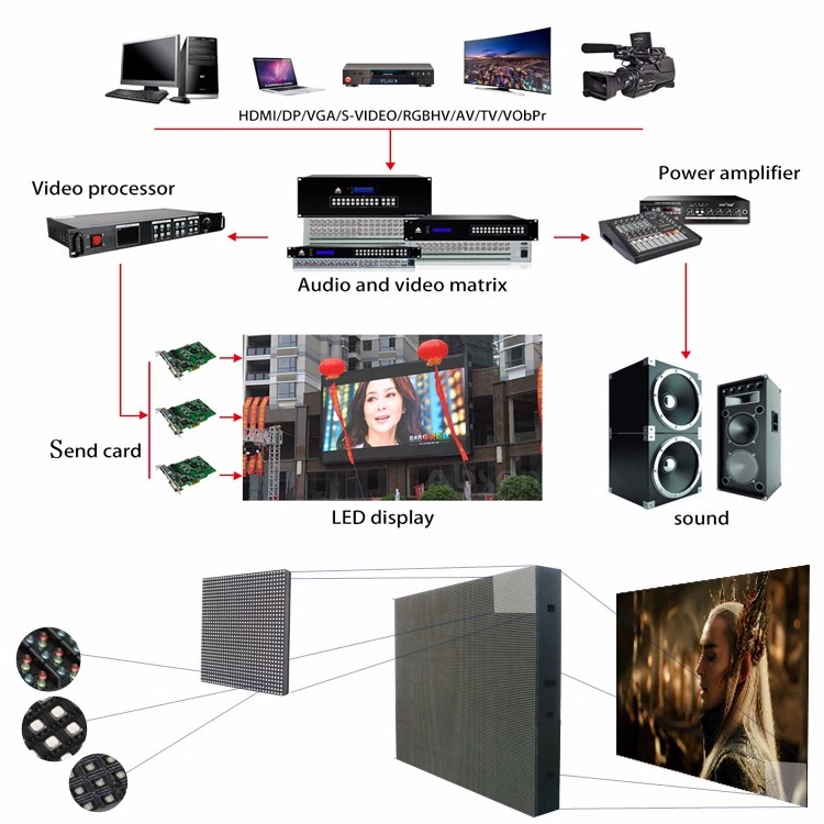 single digit Panel module pop outdoor led large screen p5 p6 p8 p10 video