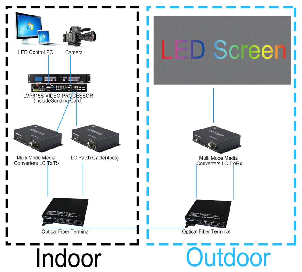p10 outdoor waterproof led display screen / led outdoor module with soft mask