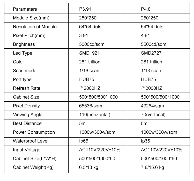 500*500 Indoor outdoor P3.91 Led Display Screen With Advertising