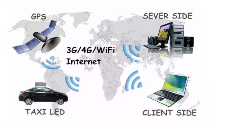 LED 3G 4G WiFi taxi roof led display/led screen car advertising