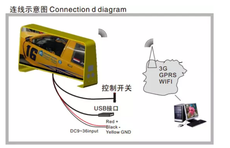 LED 3G 4G WiFi taxi roof led display/led screen car advertising