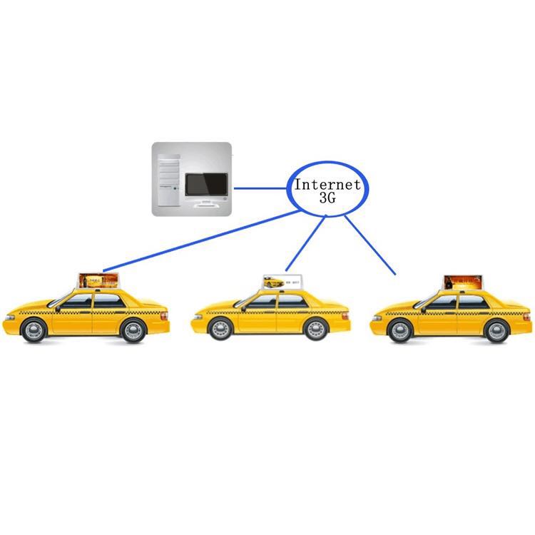 LED 3G 4G WiFi taxi roof led display/led screen car advertising