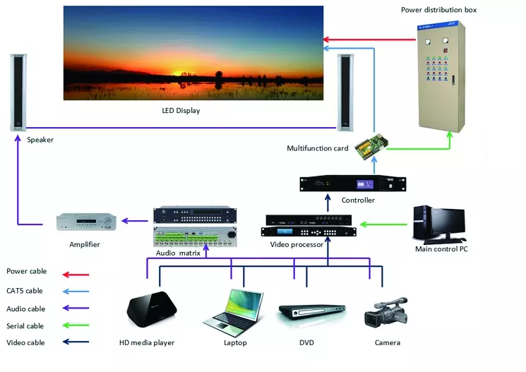 Led Matrix 128x64 Led Display Module P2 Indoor Smd Rgb Full Color Led Matrix 128x64 Led Display Module P2 Indoor Smd Rgb Full Color