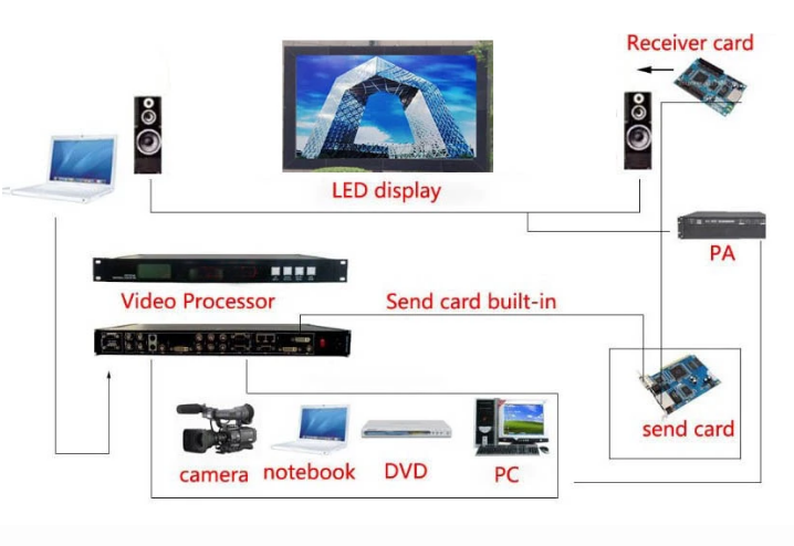 Outdoor rgb p10 led module led display for p6 p7.62 p8 p10 p12 p14 p16 p20 p25 led display modules