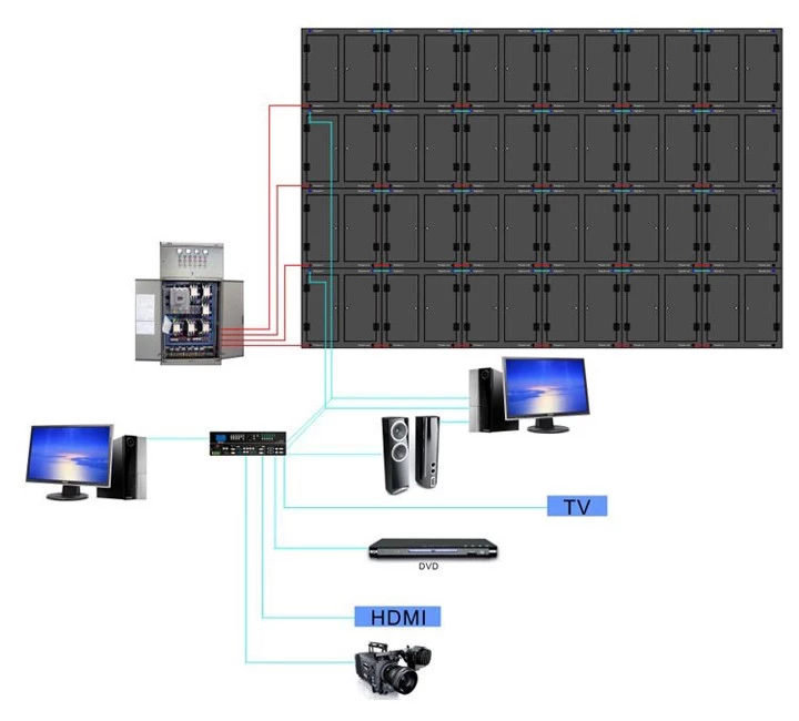 Billboard Cabinet Video Panel P4 Led Display Wall Screen Outdoor