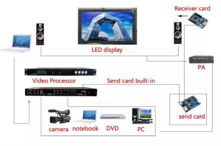 Billboard Cabinet Video Panel P4 Led Display Wall Screen Outdoor