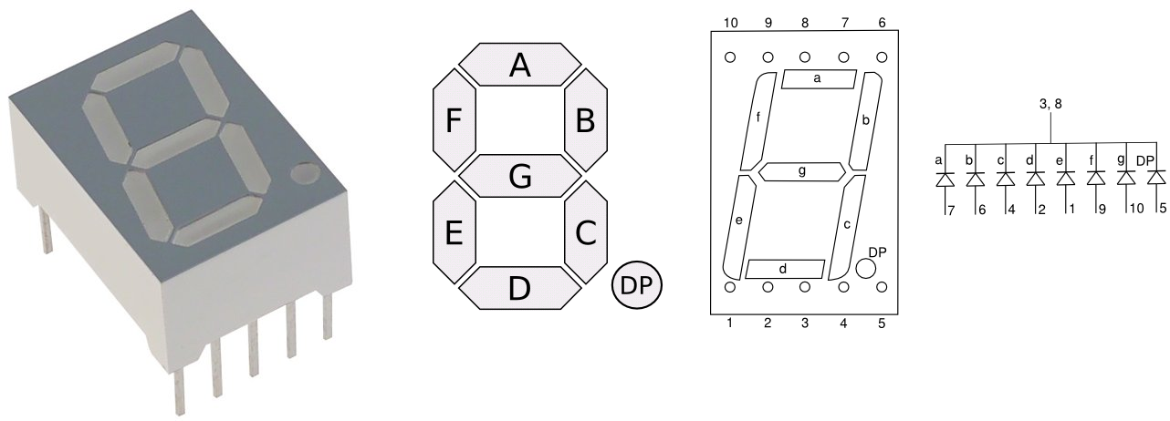LED display module configuration and structure