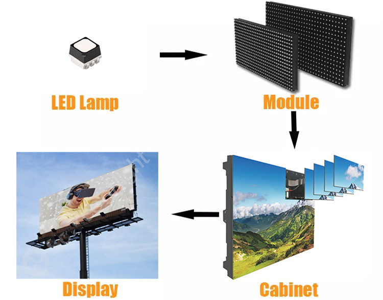 Outdoor HD advertising P8