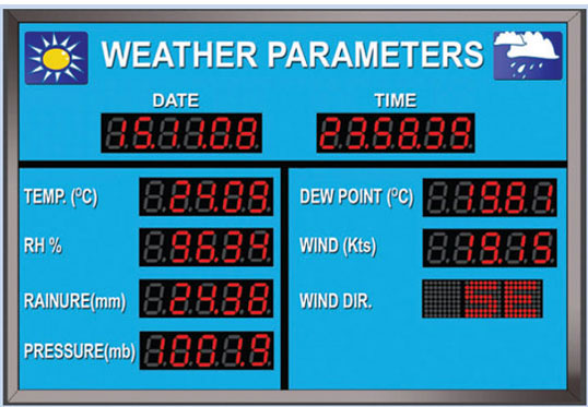 Different LED lamps used for LED Video Display Screen.