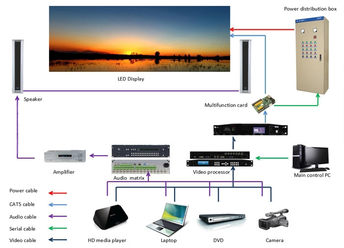 LVP615S VDWALL LVP615/LVP615S/LVP615D/LVP615U series LED HD Video Processor