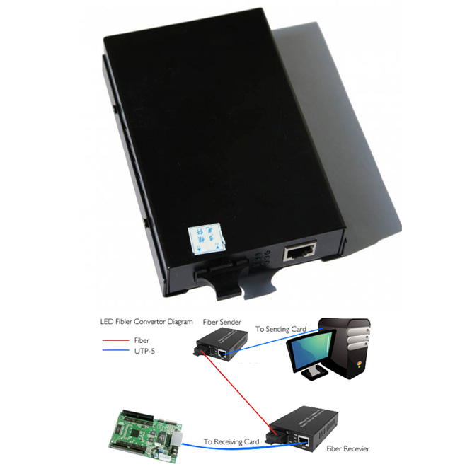 Multi Mode Fiber Convertor