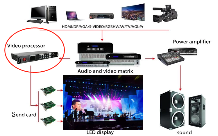 Novastar vx6s processor led display video processor for indoor outdoor led screen