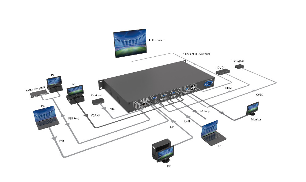 NovaStar LED Screen All-in-One Controller Video Processor VX4S