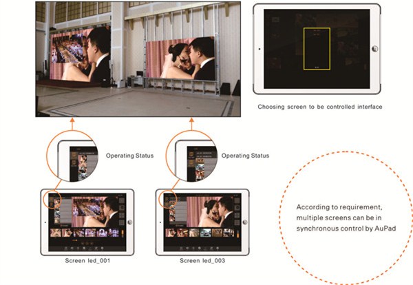 WIFI LED Screen Controller
