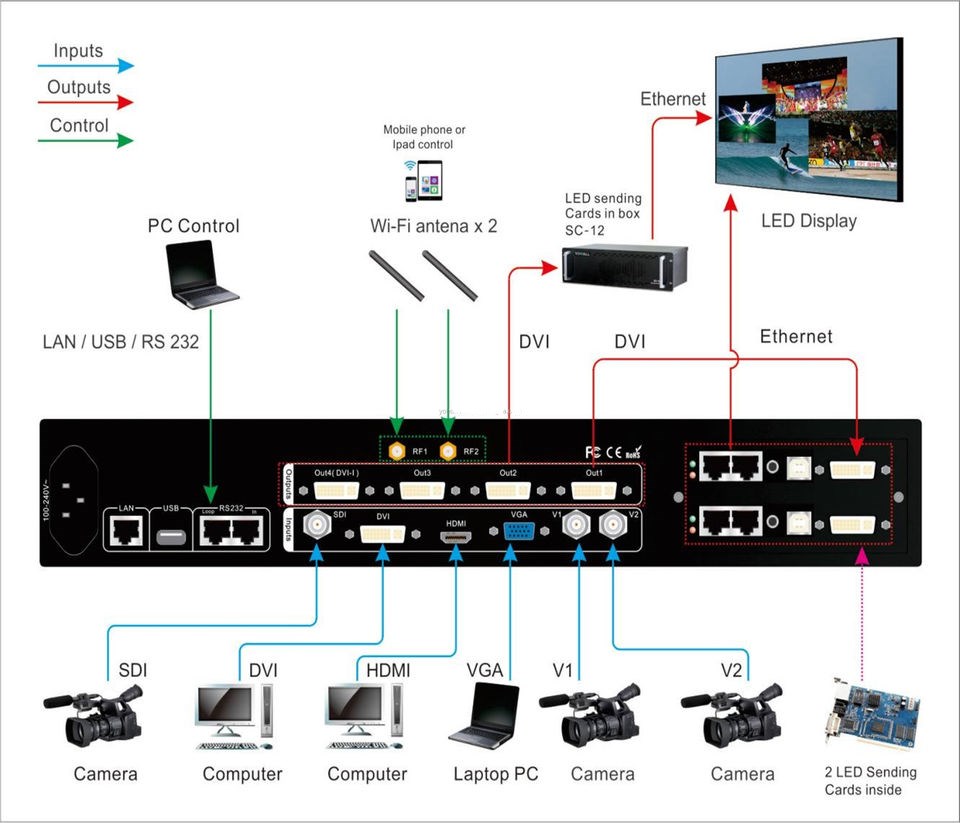VD WALL LVP909 LED HD Video Processor For indoor outdoor LED Displa